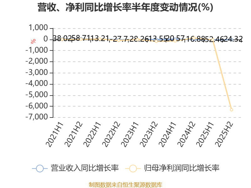 圓通國際快遞：2025年虧損1.46億港元