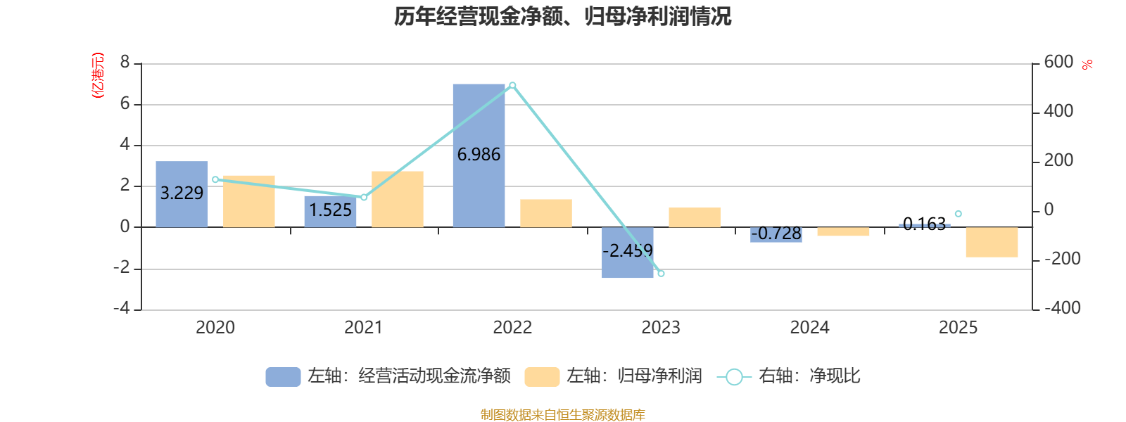 圓通國際快遞：2025年虧損1.46億港元