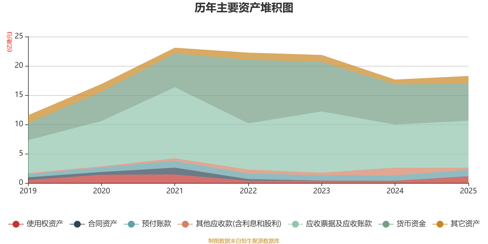 圓通國際快遞：2025年虧損1.46億港元