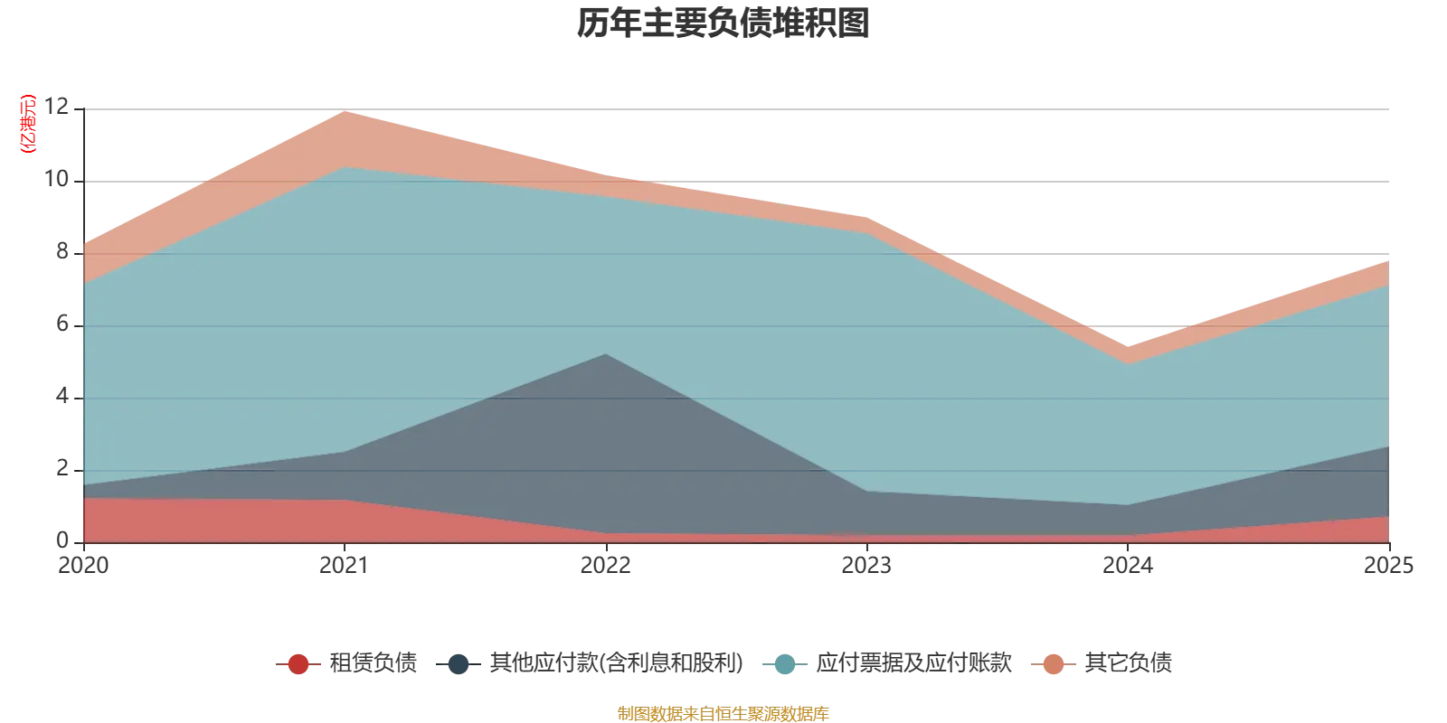 圓通國際快遞：2025年虧損1.46億港元