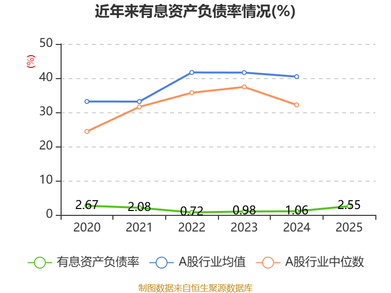 圓通國際快遞：2025年虧損1.46億港元