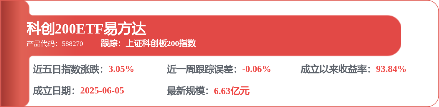 大華股份：公司目前沒有算力租賃業務