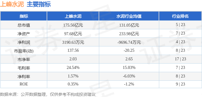 股票行情快報：上峰水泥（000672）5月25日主力資金淨賣出1890.89萬元
