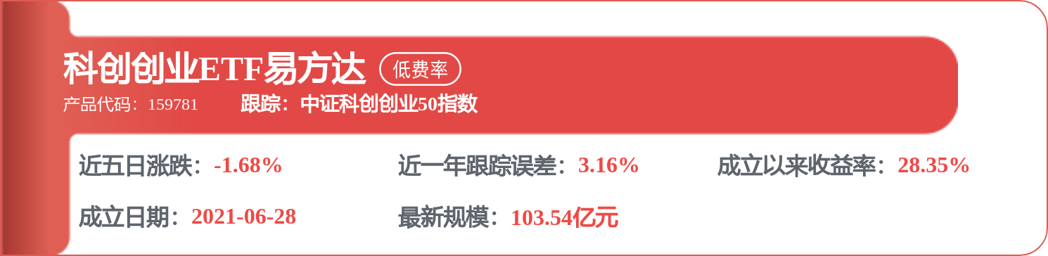 長城汽車（02333.HK）：6月3日南向資金減持10.65萬股