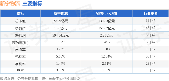 股票行情快報：新寧物流（300013）7月1日主力資金淨賣出55.14萬元
