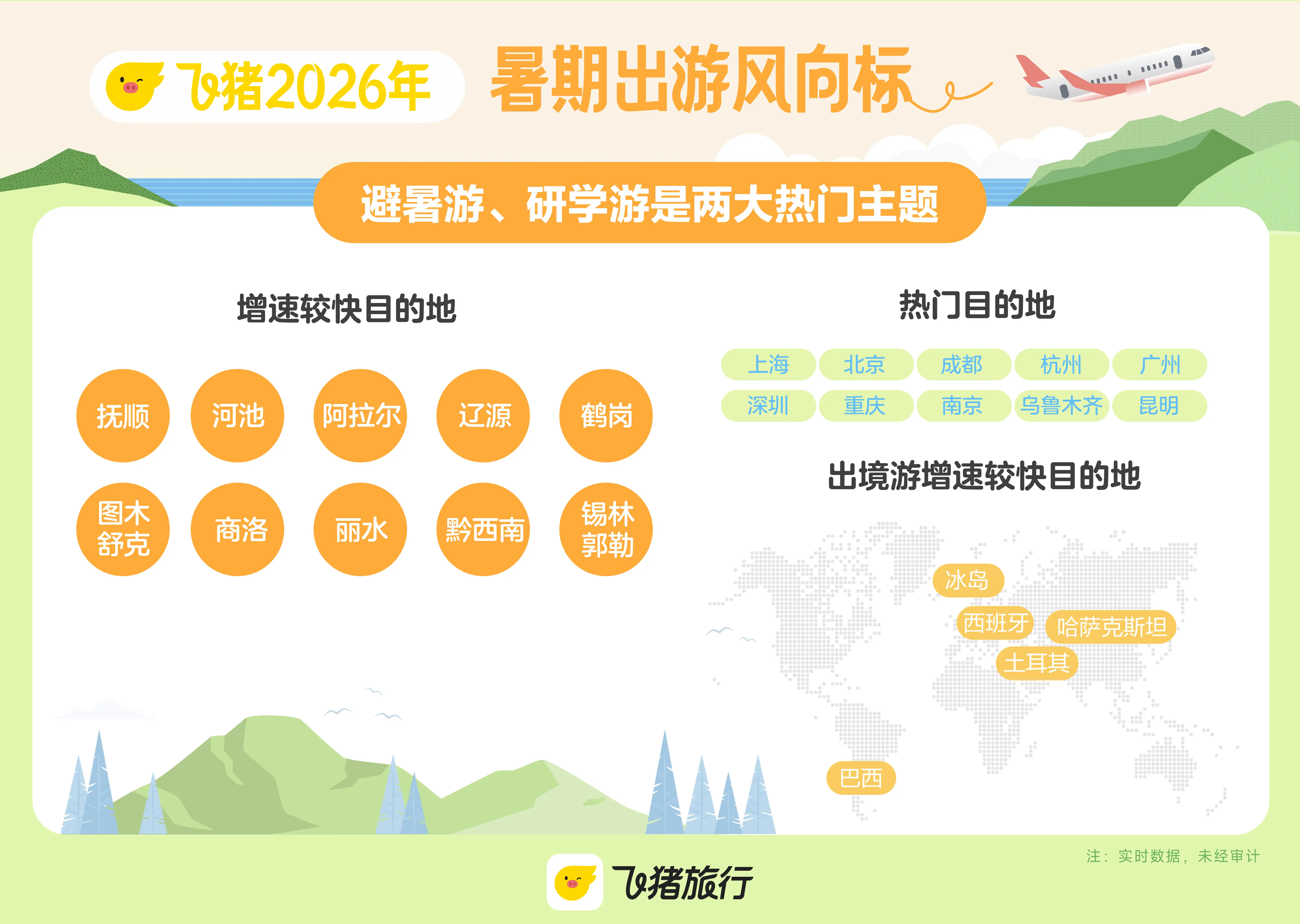 2026暑期旅游热潮全面爆发！大学生爱上“随机目的地” | 旅游风向标