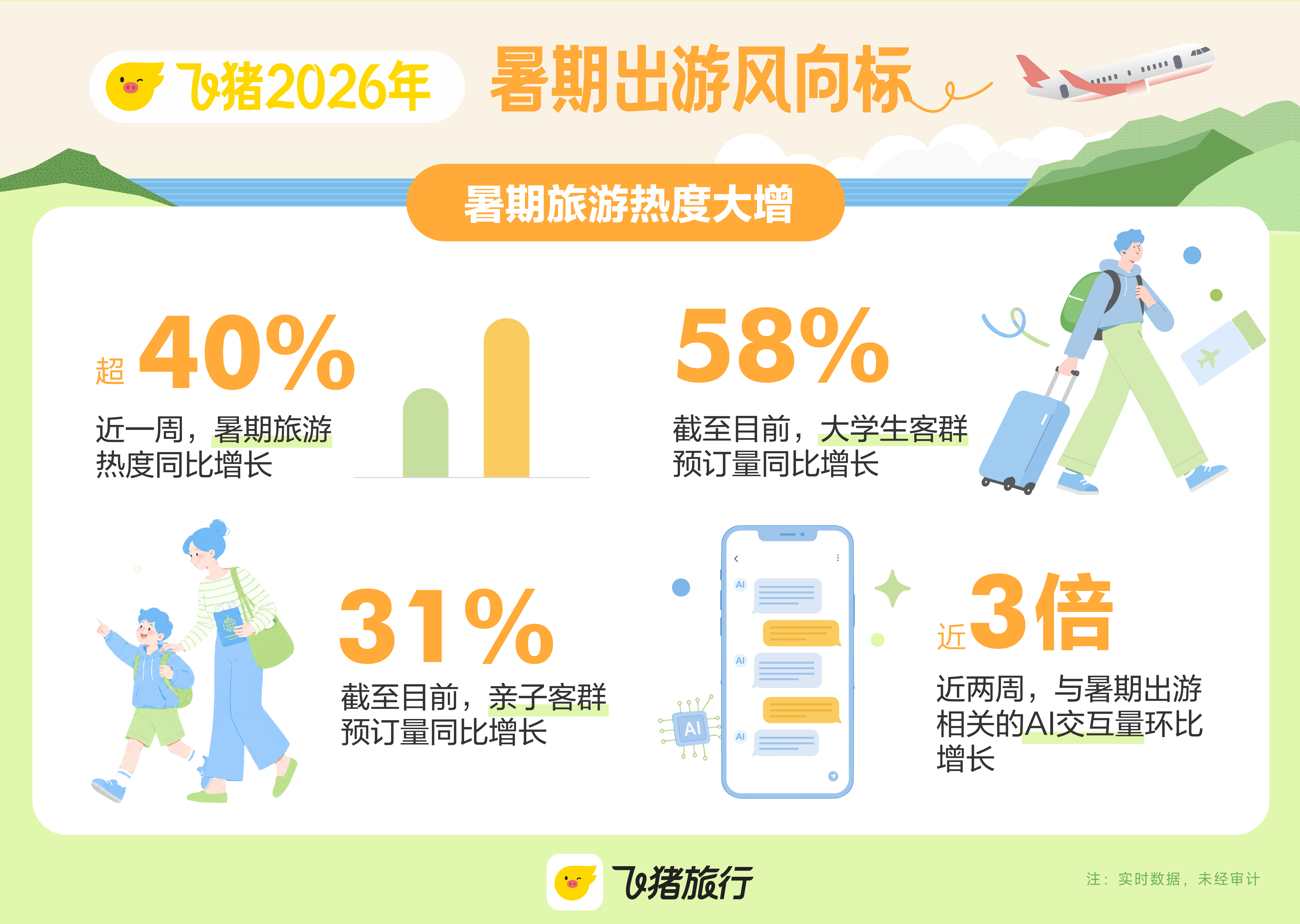 2026暑期旅游热潮全面爆发！大学生爱上“随机目的地” | 旅游风向标