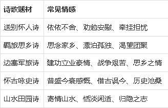 暑假加油站：詩歌閱讀學生自學任務單