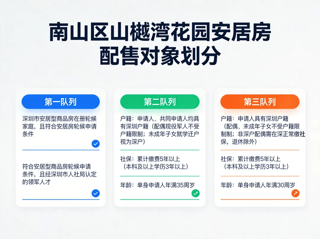 二房月租1246元起！深圳6353套保障房可申請，涉及公租房/保租房/安居房
