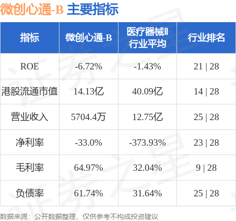 微創心通-B(02160.HK)：上海微創心通與上海回青橙投資管理訂立租賃協議