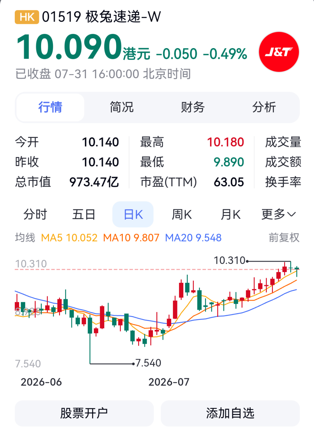 圓通速遞7月領漲快遞A股