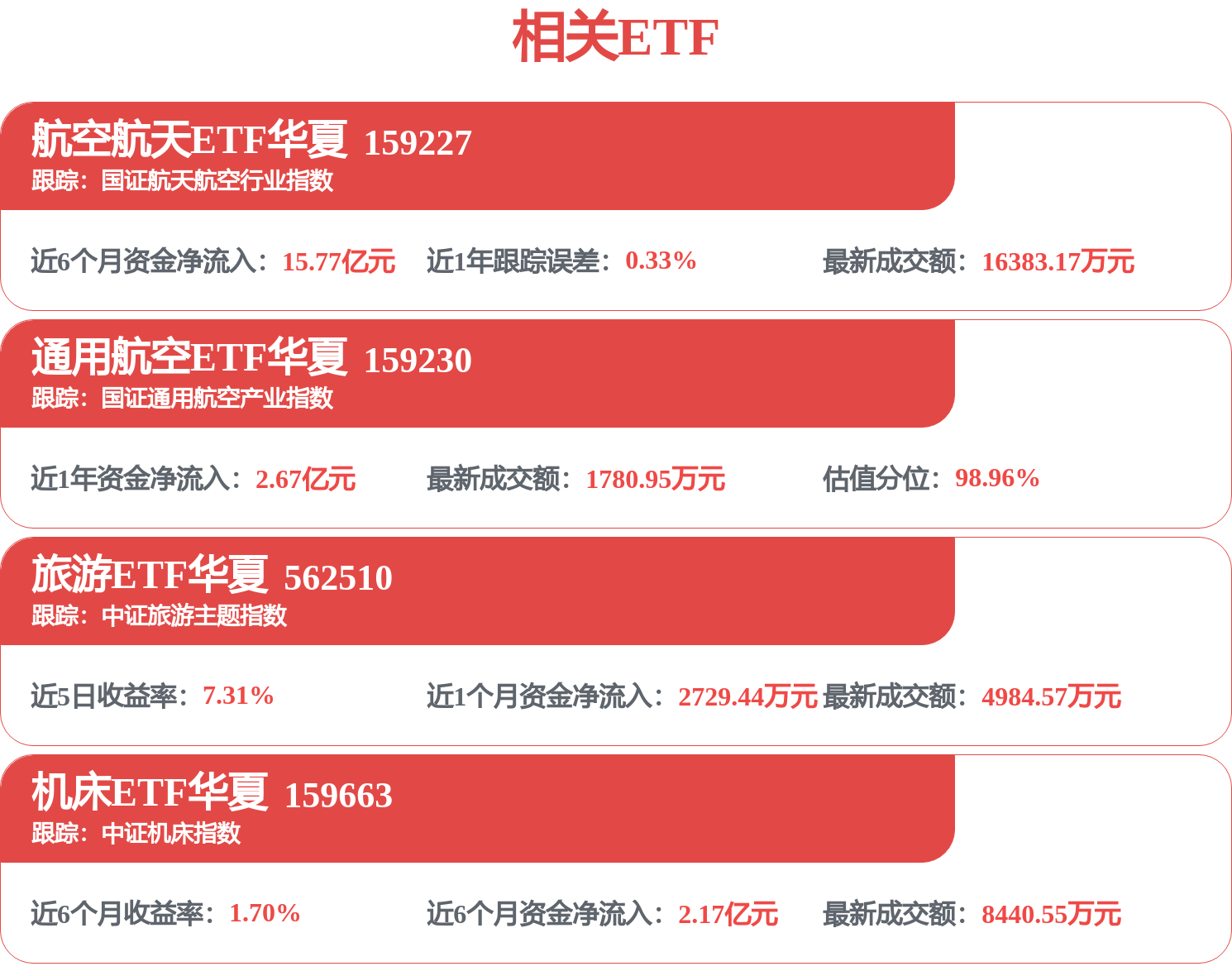 中國東航招標結果：關於南寧營業部機場站辦公用房租賃合同採購成交公示