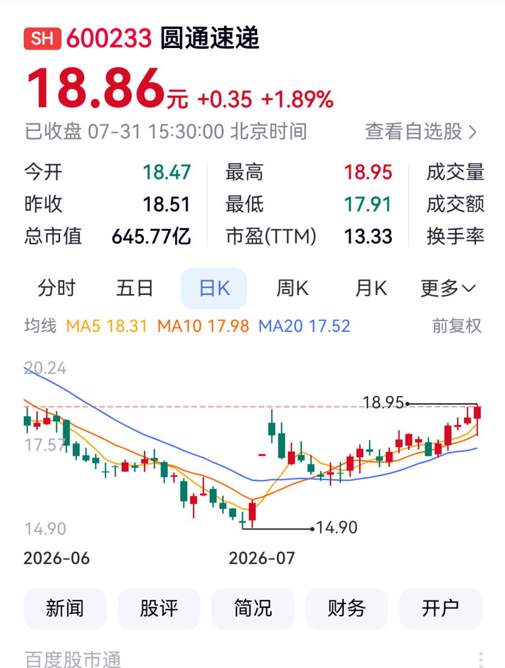 圓通速遞7月領漲快遞A股