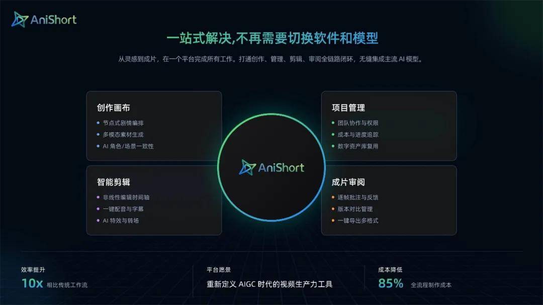 原創以一站式AI智慧協作平臺，這家企業重構了AI影視劇生產流程