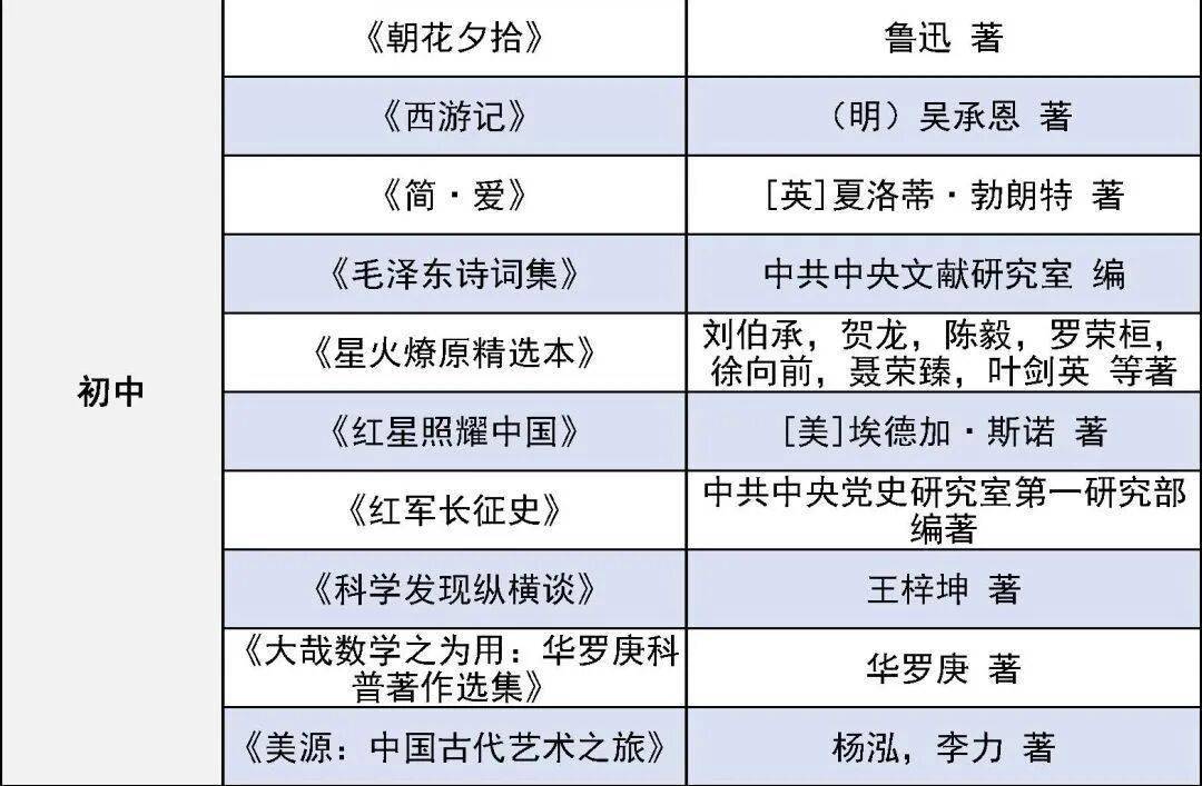 2026年暑期書單推薦 小學到高中全覆蓋
