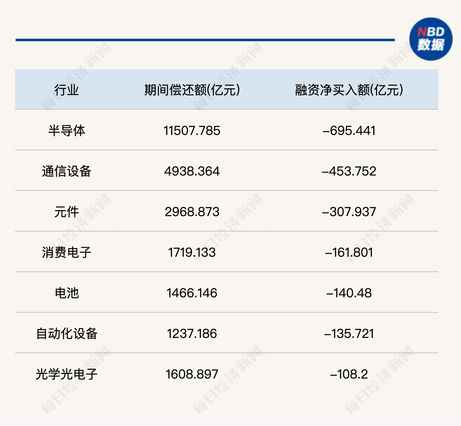 區域性資金迴流，科技股“去槓桿”到尾聲了嗎？