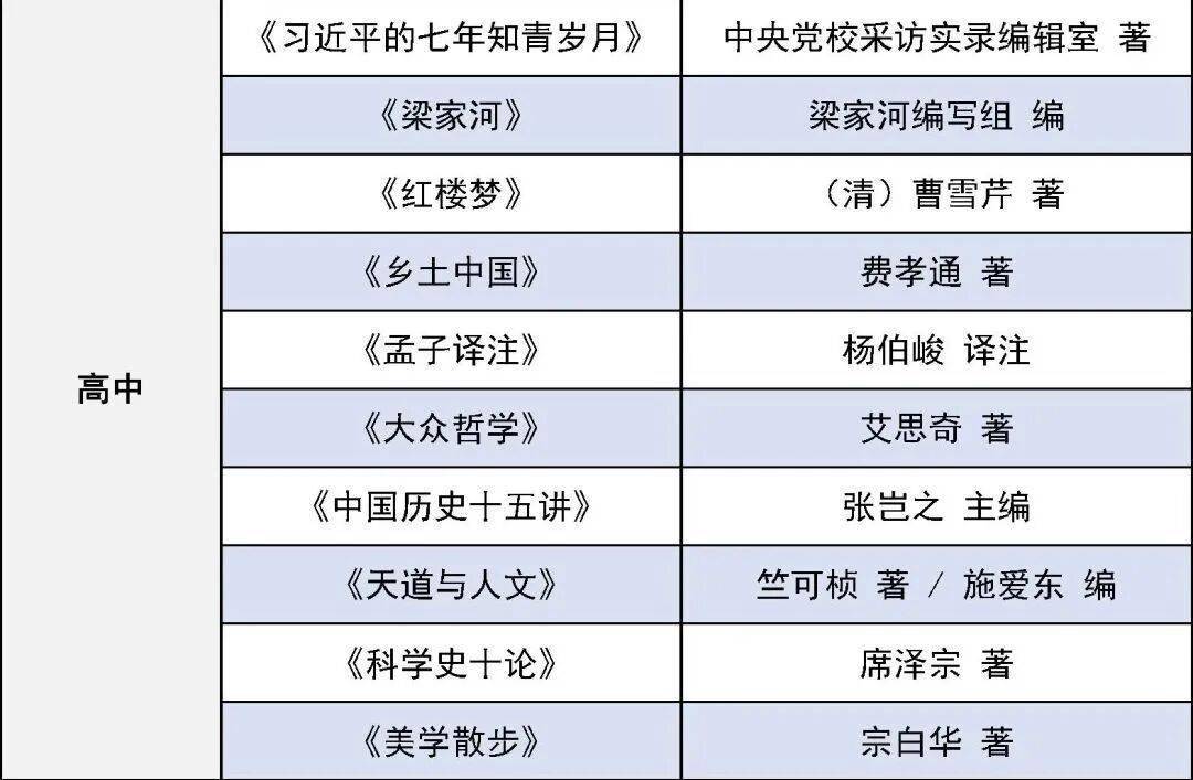 2026年暑期書單推薦 小學到高中全覆蓋