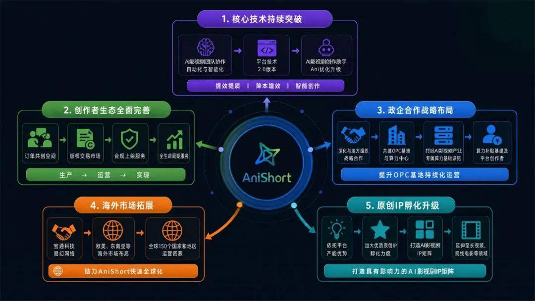 原創以一站式AI智慧協作平臺，這家企業重構了AI影視劇生產流程