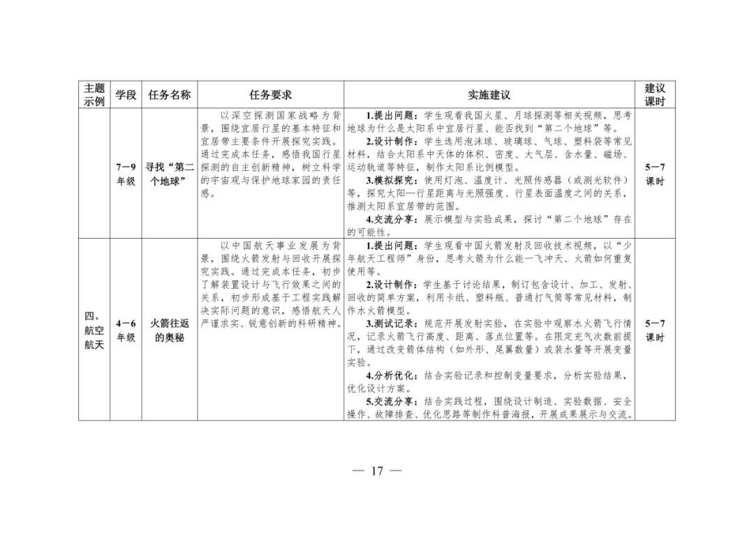 教育部：確保義務教育階段，每名學生每學期至少完成1項科學探究任務