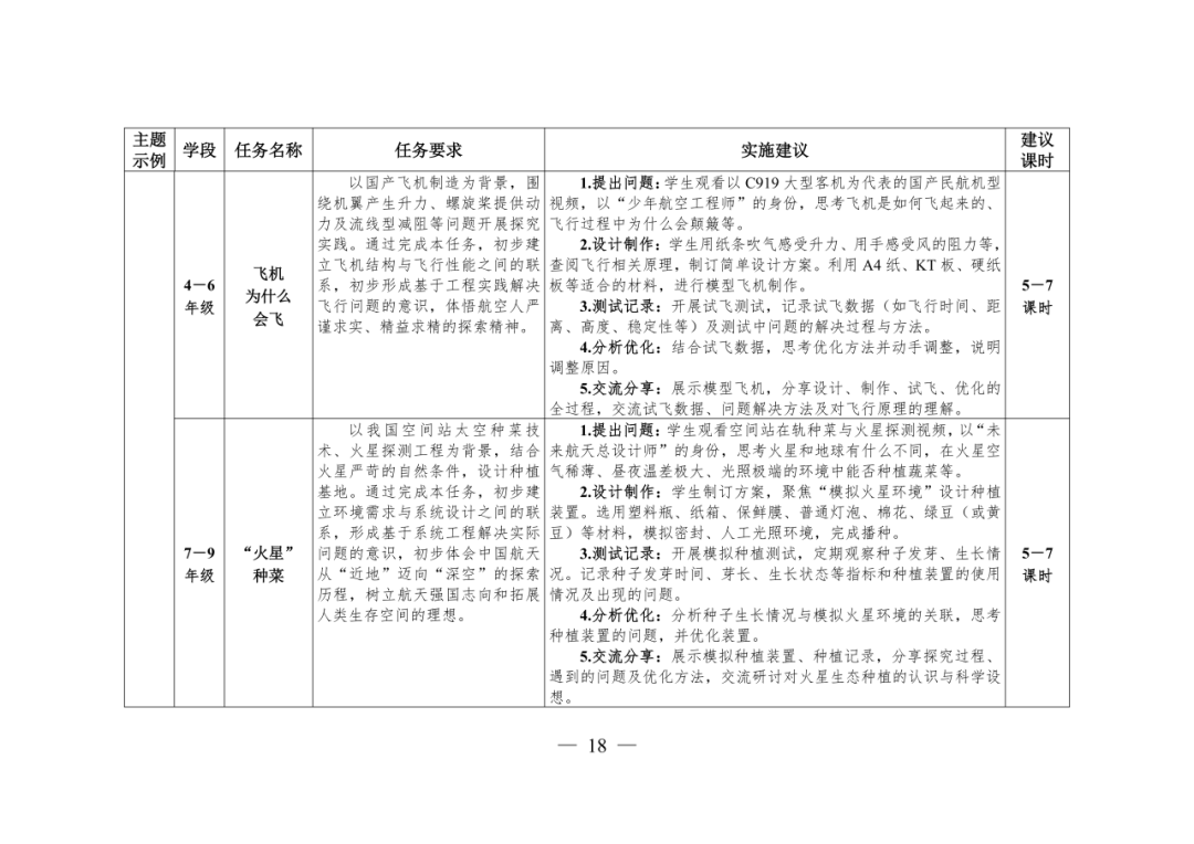 教育部：確保義務教育階段，每名學生每學期至少完成1項科學探究任務