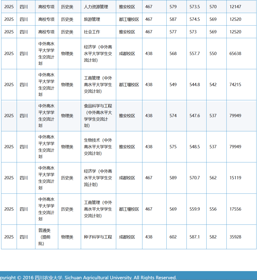 【四川高校】省屬重點綜合性大學，一流學科建設高校！西華大學介紹