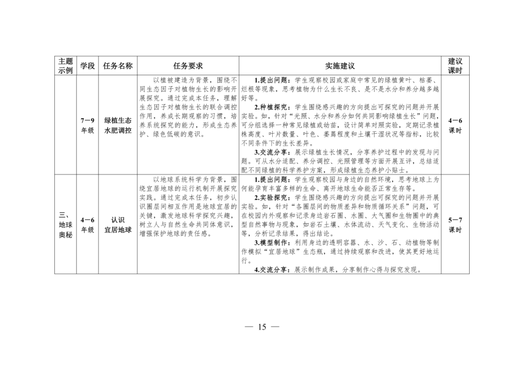 教育部：確保義務教育階段，每名學生每學期至少完成1項科學探究任務