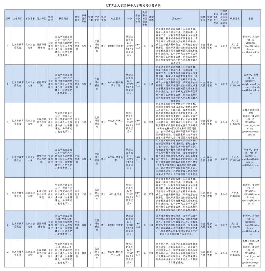 快來應聘！北京一批大中小學釋放優質崗位