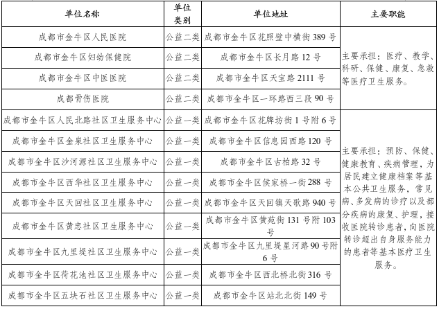 事業單位公開招聘！更多崗位→