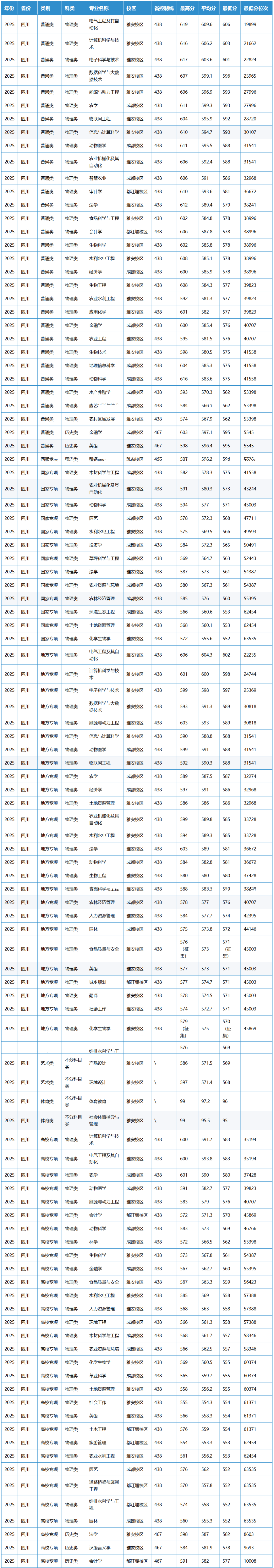 【四川高校】省屬重點綜合性大學，一流學科建設高校！西華大學介紹