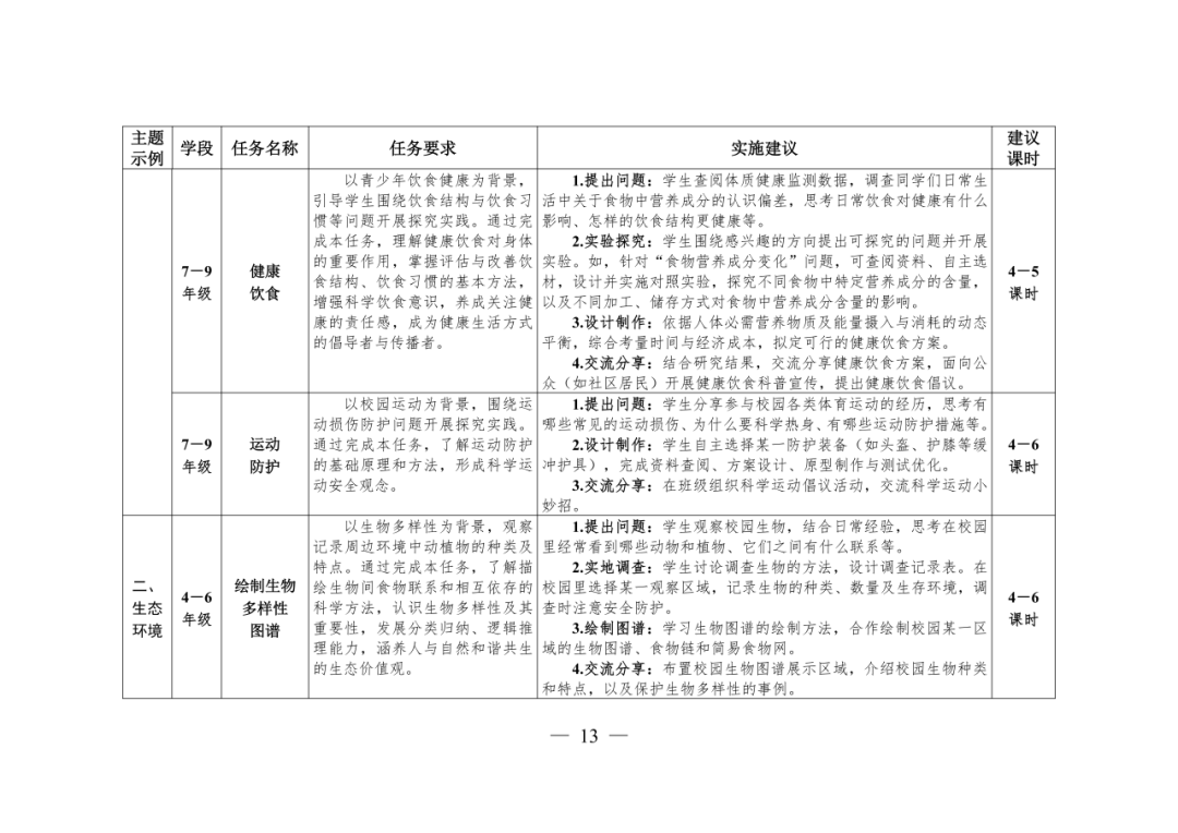教育部：確保義務教育階段，每名學生每學期至少完成1項科學探究任務