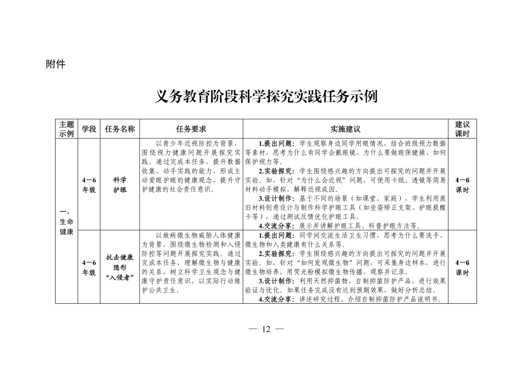 教育部：確保義務教育階段，每名學生每學期至少完成1項科學探究任務