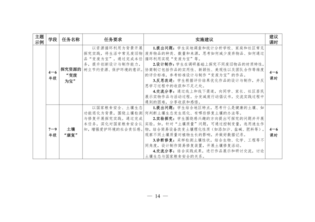 教育部：確保義務教育階段，每名學生每學期至少完成1項科學探究任務