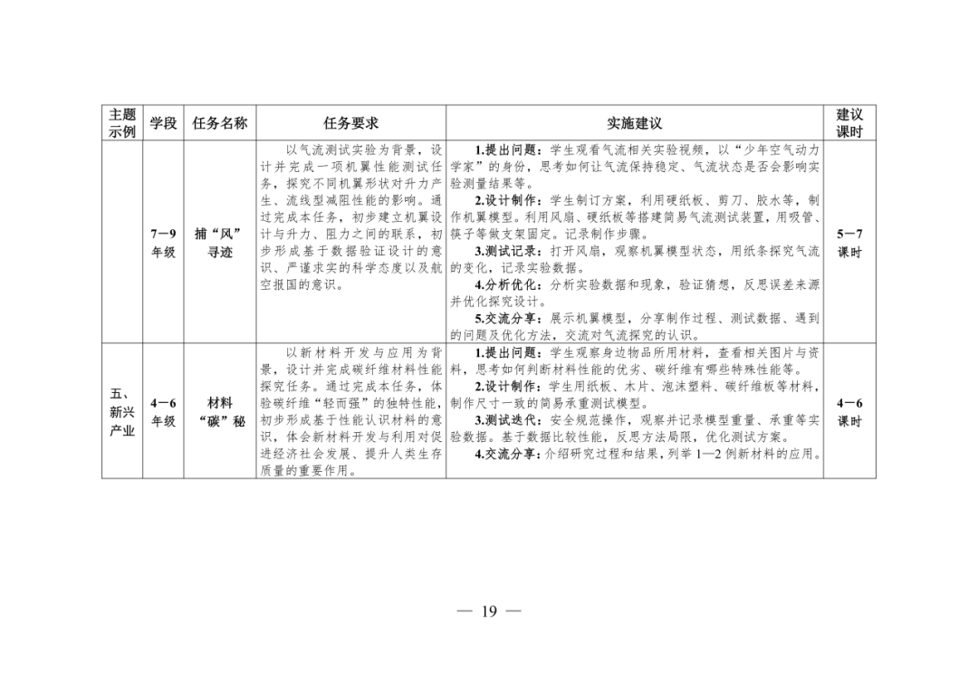 教育部：確保義務教育階段，每名學生每學期至少完成1項科學探究任務