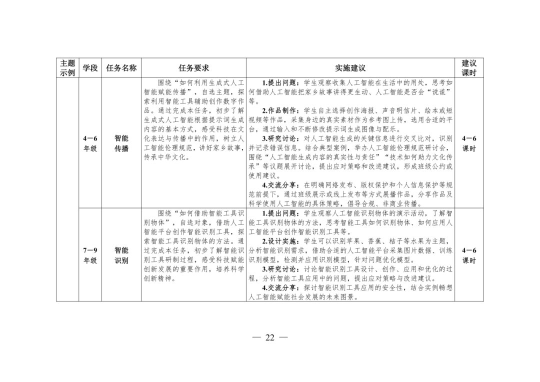 教育部：確保義務教育階段，每名學生每學期至少完成1項科學探究任務
