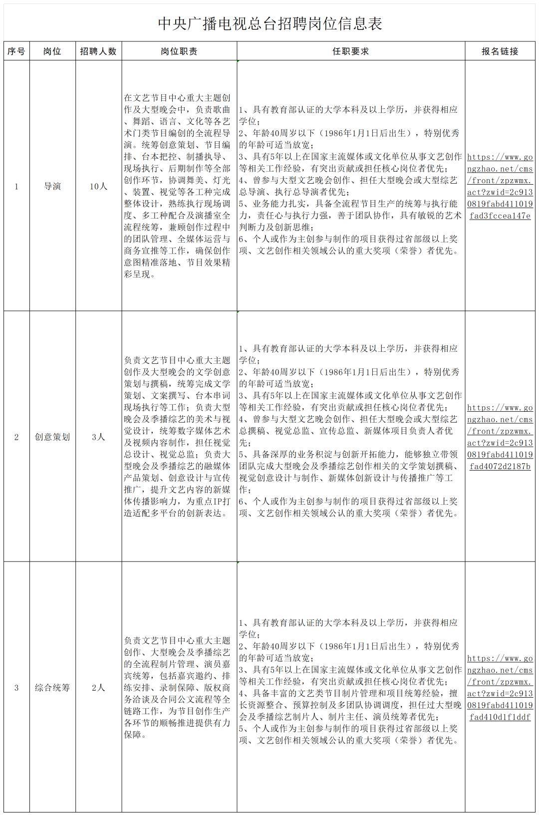 15人，三大崗！中央廣播電視總檯招聘導演等