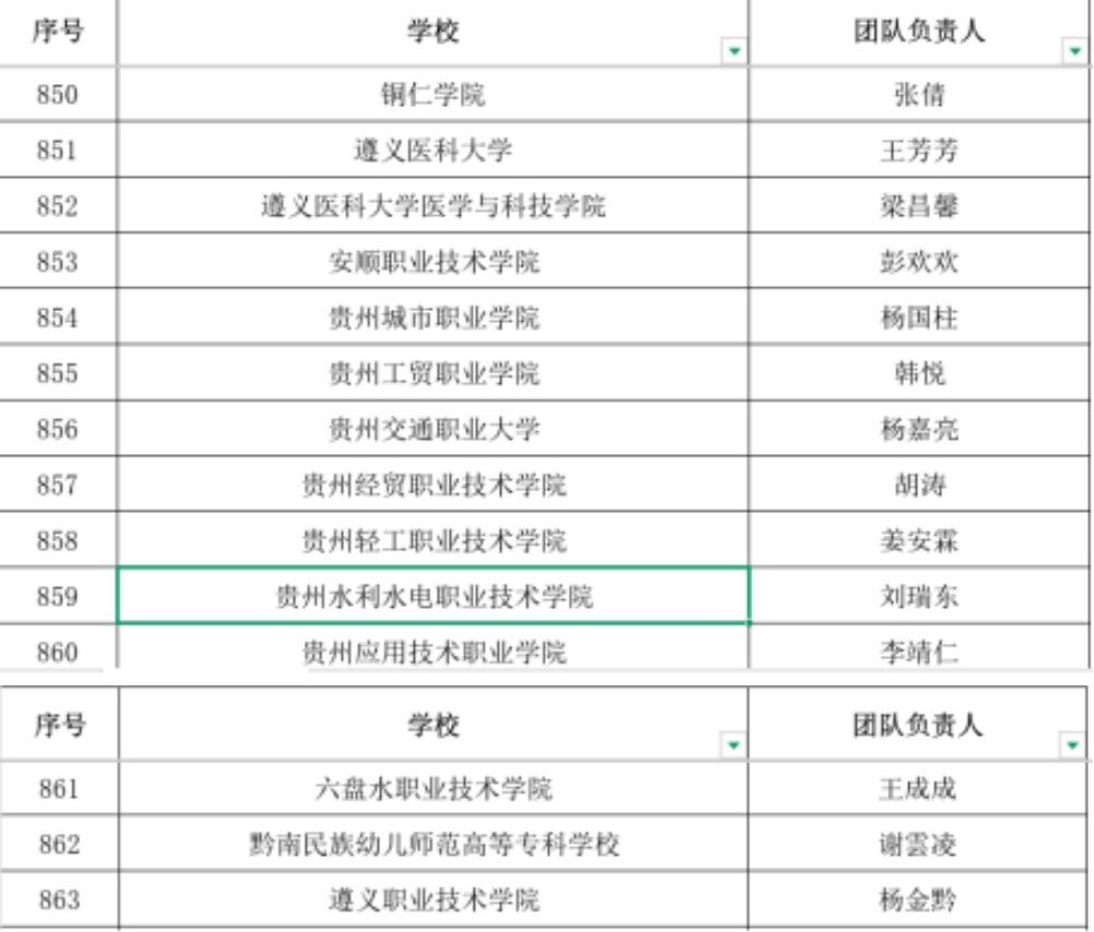 貴州25支大學生宣講團入選全國“勤儉節約”宣講隊伍