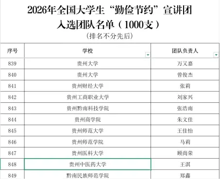 貴州25支大學生宣講團入選全國“勤儉節約”宣講隊伍