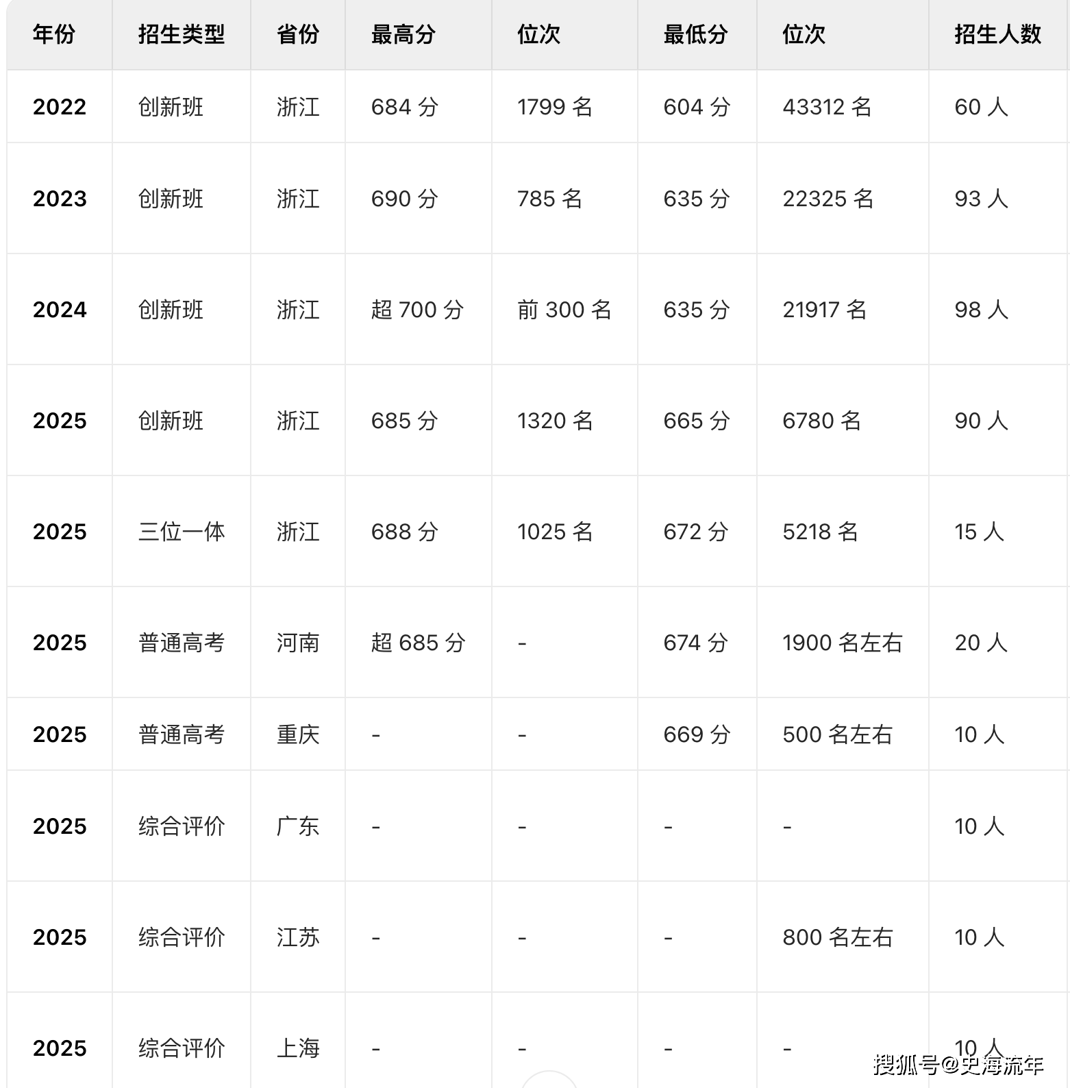 原創底氣！684分被民辦大學錄取，全省排名258