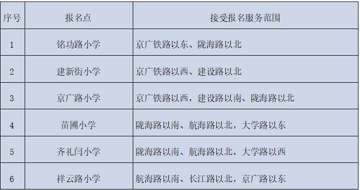 2026年鄭州市區小學入學年齡放寬至6週歲
