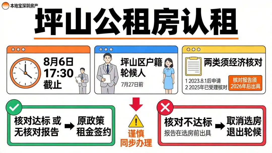 不查收入！深圳坪山區300套公租房即將結束申請！
