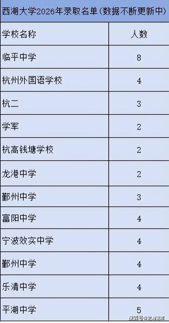 原創底氣！684分被民辦大學錄取，全省排名258