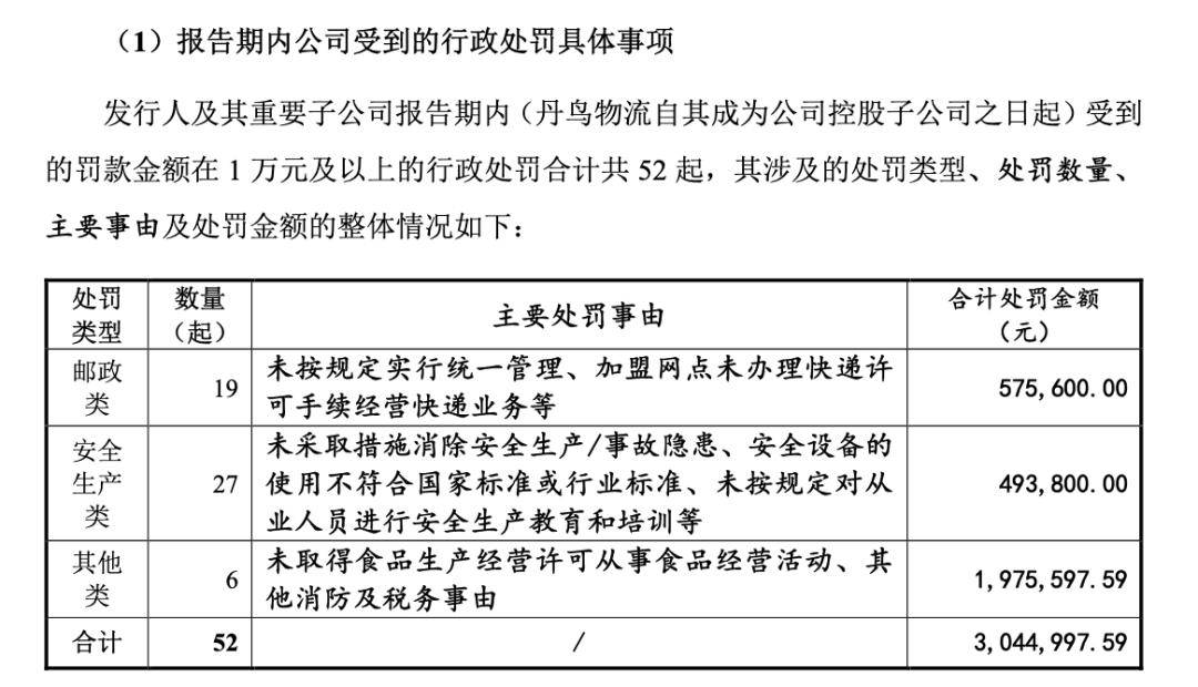 申通快遞遭遇“安全急剎”，30億可轉債計劃“泡湯”