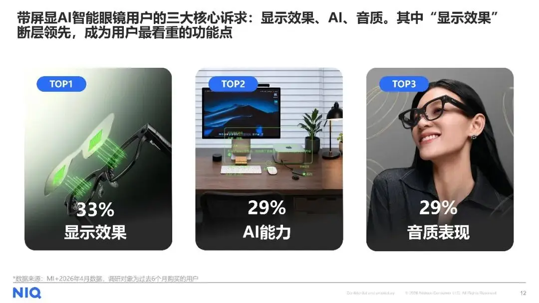 AI智慧眼鏡消費趨勢