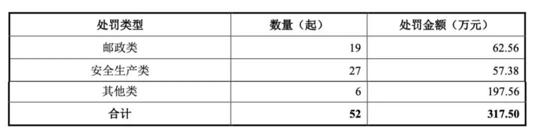 申通快遞到了最危險的時候？｜深度