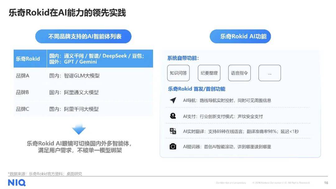 AI智慧眼鏡消費趨勢