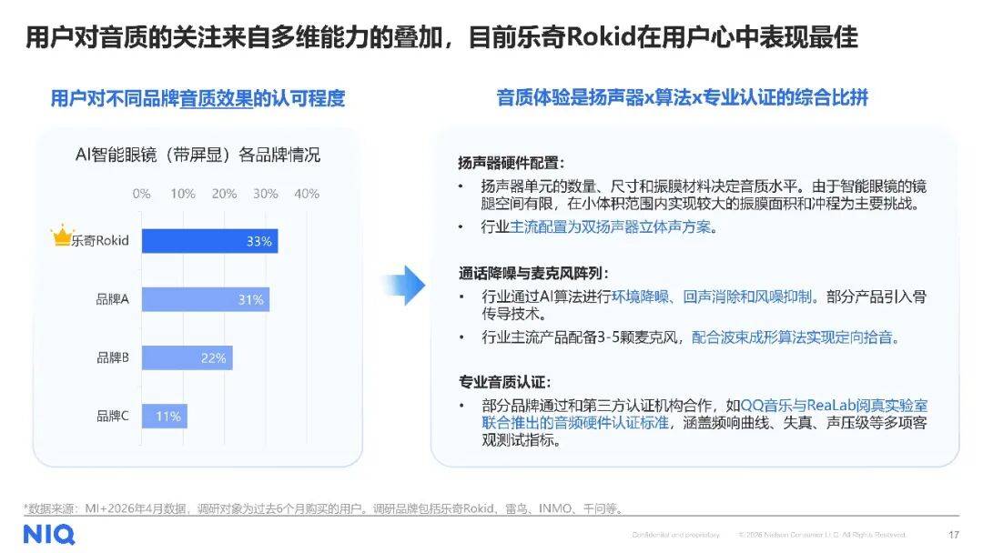 AI智慧眼鏡消費趨勢