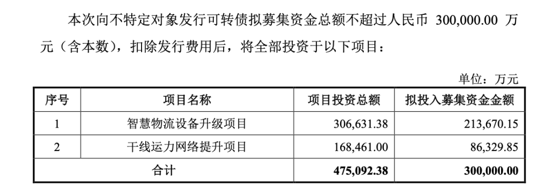 申通快遞到了最危險的時候？｜深度