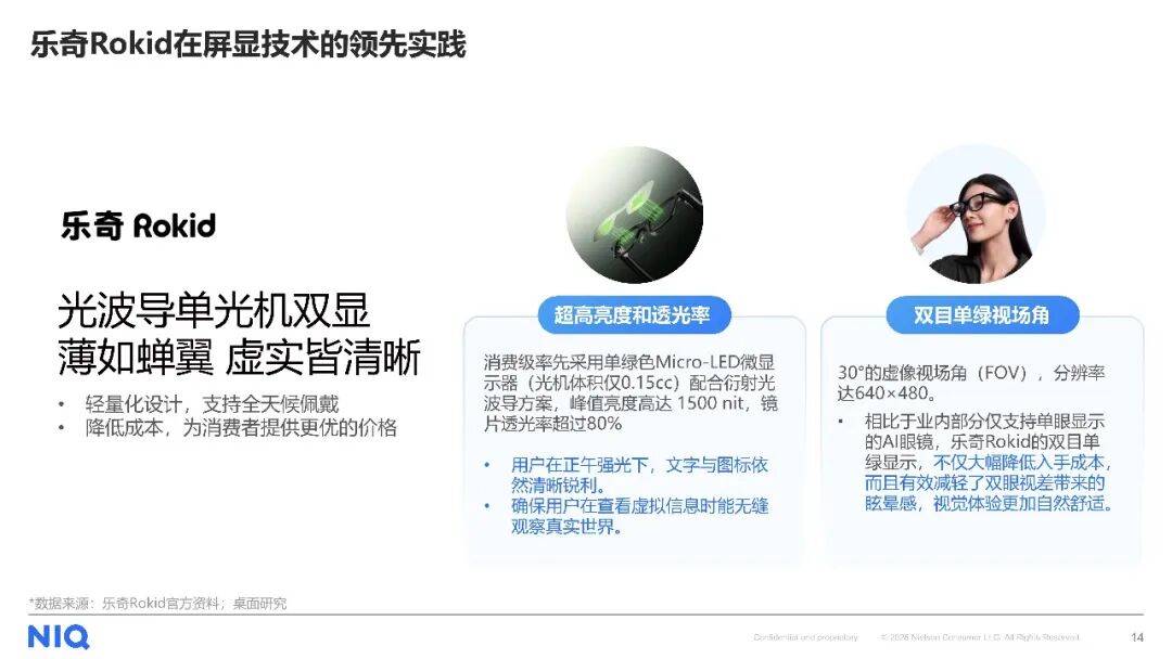 AI智慧眼鏡消費趨勢