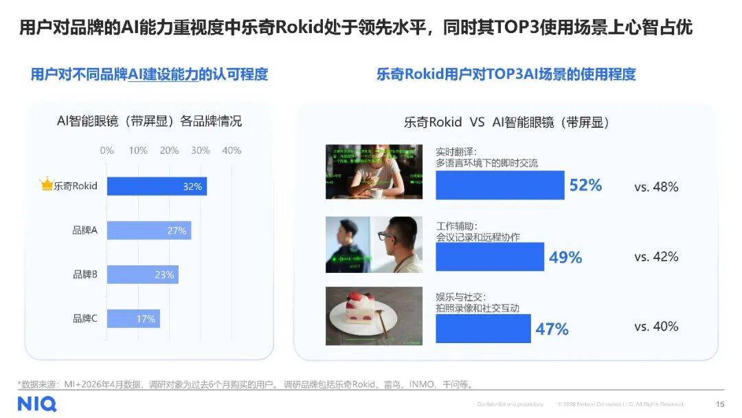 AI智慧眼鏡消費趨勢