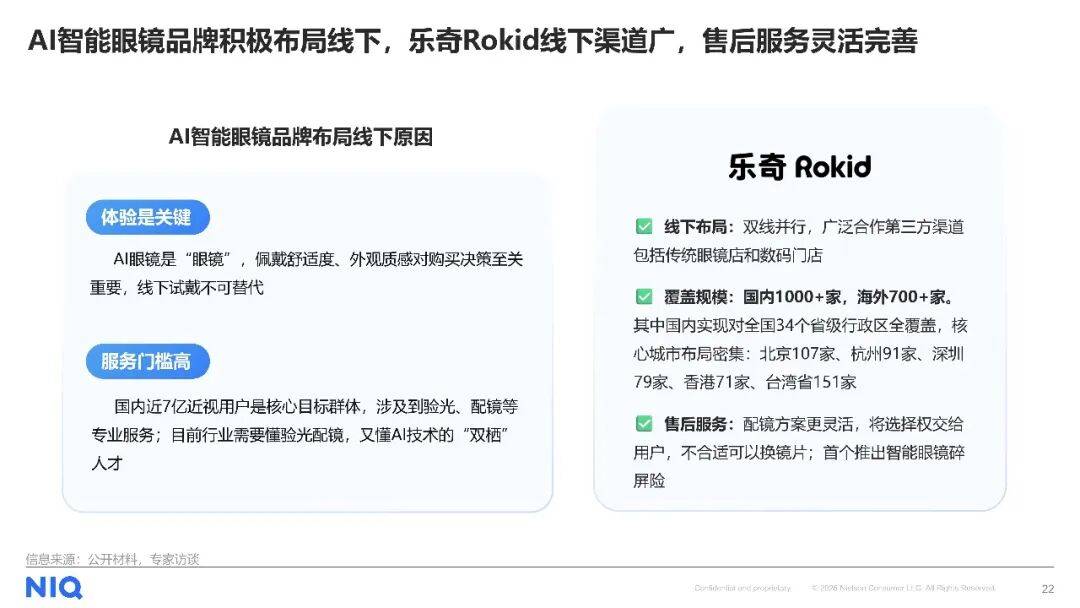 AI智慧眼鏡消費趨勢